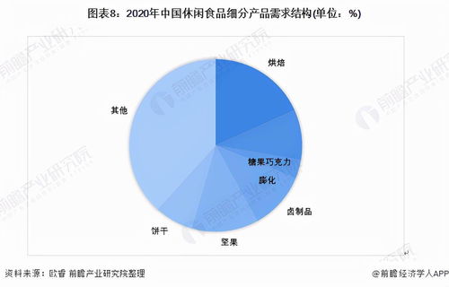 預(yù)見2022 中國休閑食品行業(yè)的全景圖譜與數(shù)字文化創(chuàng)意軟件的融合之路