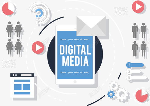 數(shù)字媒體扁平矢量圖 驅(qū)動平面電商與數(shù)字文化創(chuàng)意軟件的未來