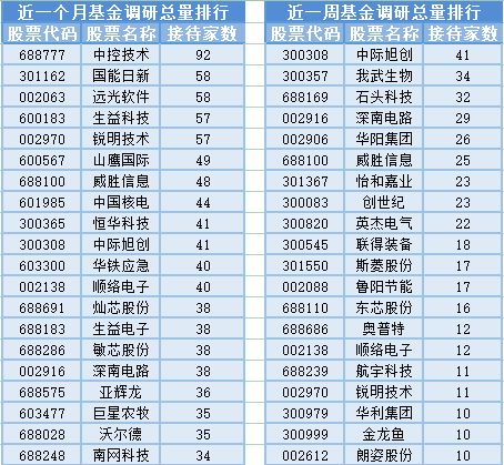 電子車牌與胎壓監測市場熱潮下 28位基金經理發生任職變動 通信設備銷售成關注焦點